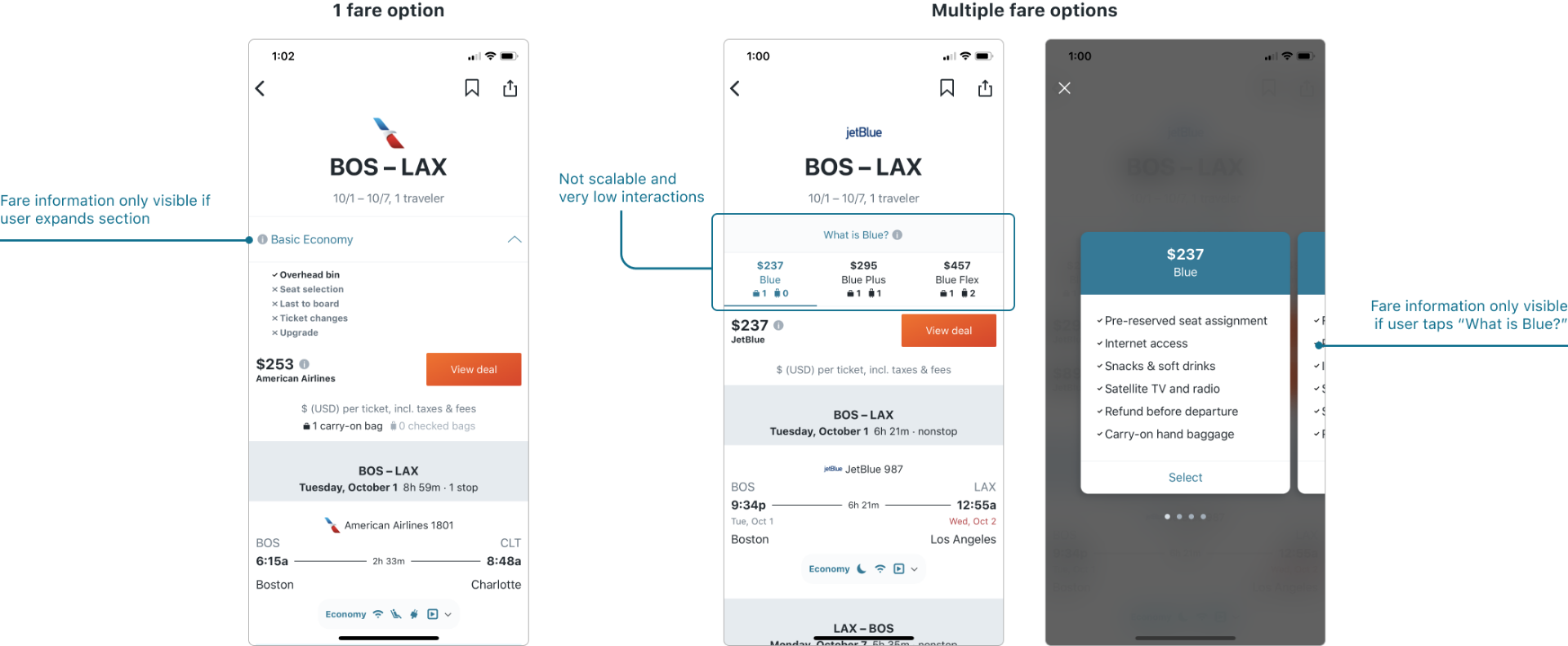 Annotated screenshots of the previous flight detail page showing fare info hidden behind expand toggles