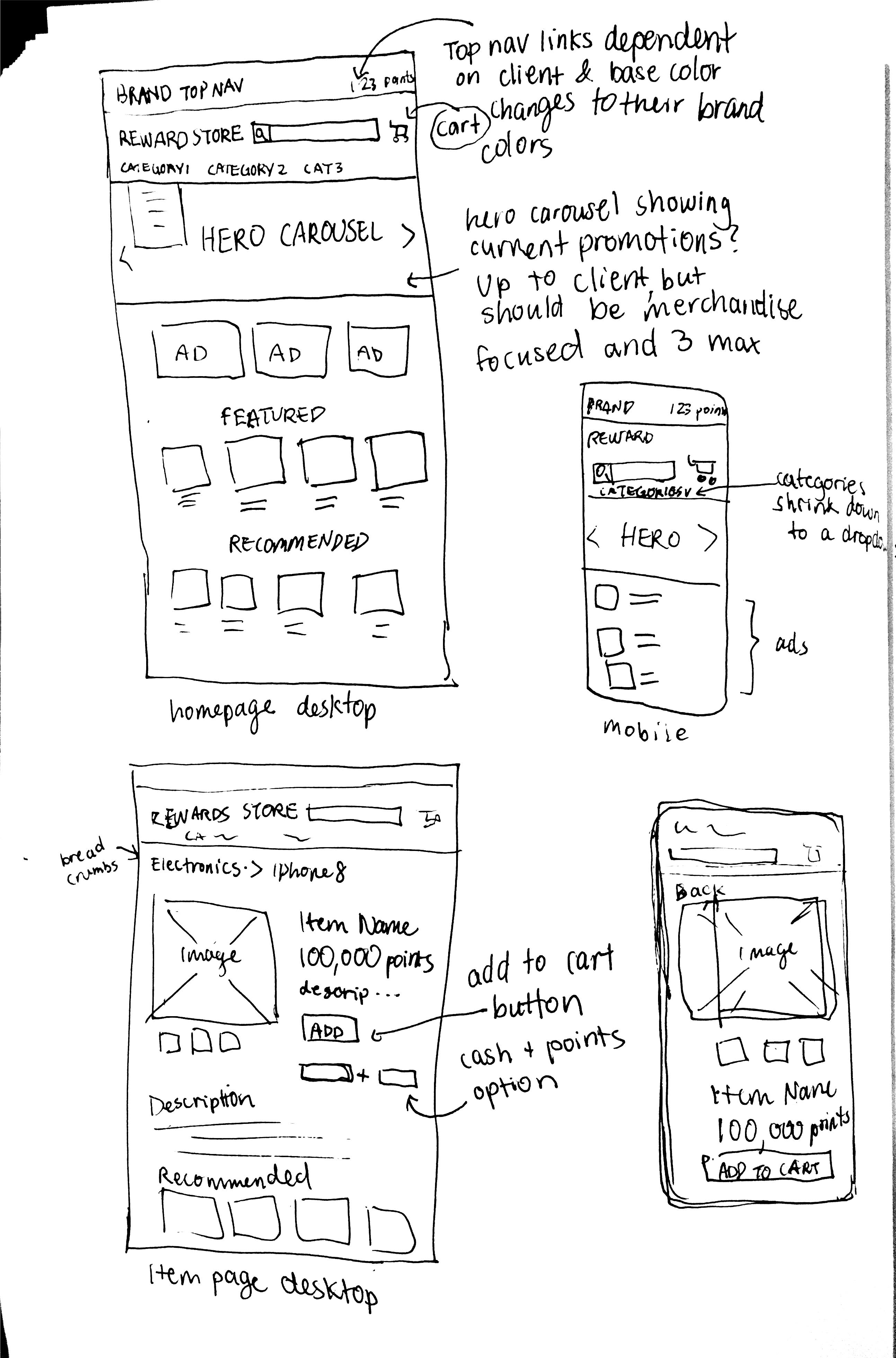 Hand sketches exploring reward store layout options